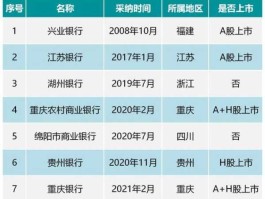 包含股份制银行哪个最好的词条