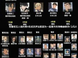 解谜的波本 柯南的主线集有哪些？