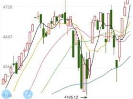 美股行情道琼斯最新（美国股市道琼斯最新行情）