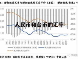 人民币对台币汇率是多少现在（人民币对台币汇率换算今日）