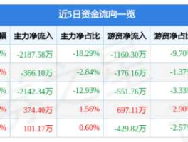 601002晋亿实业，a股进口上市企业有哪些