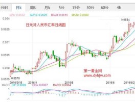 七十万日元等于多少人民币(100万日元是多少人民币)