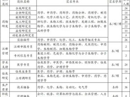 鲁南制药招聘信息（鲁南制药招聘2020）