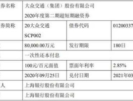 600611大众交通？交通类基金都有哪些？