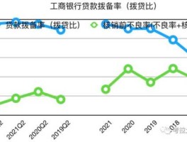 拨备率 什么叫银行拨备率？