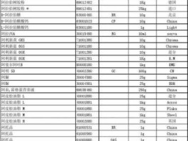 化工原材料价格 请问化工原料都有哪些？