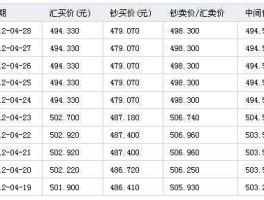 人民币对新加坡币汇率是多少(人民币对新加坡汇率是多少啊)