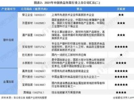 603022 包装行业上市公司排名？