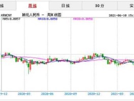 人民币韩币汇率多少(人名币韩币汇率多少)