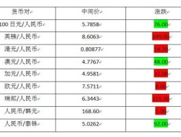 港币人民币中间价实时（港币兑人民币中间价 外汇局）