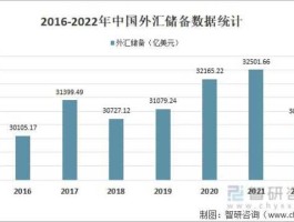 世界各国外汇储备(世界各国外汇储备2022最新数据)