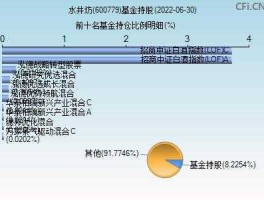 600779资金流向个股行情（600597资金流向）