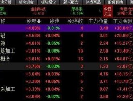 稀有金属股票，稀有金属有什么类，在股市中的代码是什么？