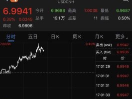 离岸人民币涨说明什么（离岸人民币涨对股市是利好还是利空）