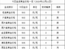 中国黄金金价今日价格(黄金价格今日最新价多少钱)