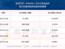 东风汽车600006（东风汽车股票是生产哪些车的？）