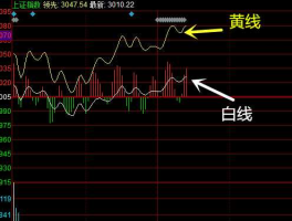 600833股票，股票里面黄线在白线之上是什么意思？