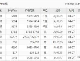 银价今日市场价（银的价格 今日）