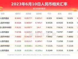 马币对人民币汇率多少 最新马币与人民币兑换率是多少？