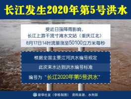 600283钱江水利？抗洪概念一览，防汛受益股有哪些？