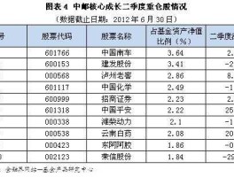 中邮核心成长 2007年9月21日中邮成长基金净值是多少？