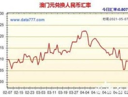 澳门元兑换人民币汇率人民币兑澳门？澳门货币是什么？