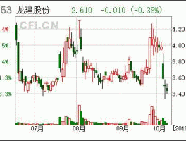股票600853？龙建股份介绍？