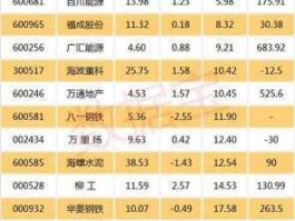 600246股票，地产类股票有哪些代码是多少？