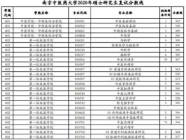 南京中医药（南京中医药大学14专业组是什么？）