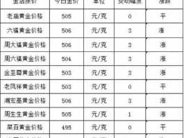 香港金价？不知道现在香港的金价是多少？