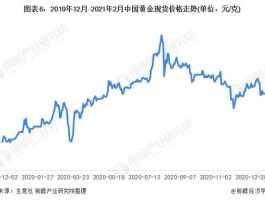 上海黄金价格实时行情 2021年黄金首饰价格走势会怎样？