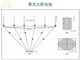 聚光科技？聚光科技有氢燃料概念吗？