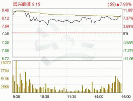 000683，大家来帮我分析下科陆电子，远兴能源后市如何，还有三一重工下周可以介入吗？