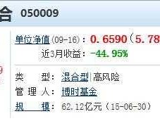 博时新兴成长基金净值查询050009 博时新兴成长混合如何？