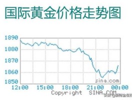 中国黄金今日的价格(2023年8月金价大跌)