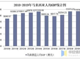 马来西亚人均收入（马来西亚的工作收入？）