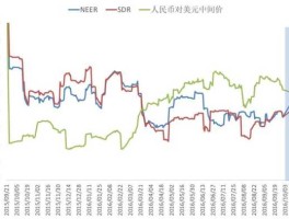 1人民币等于多少美元30天趋势(1人民币兑美元多少)