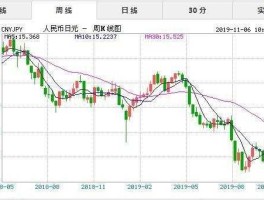 日元汇率有望回升吗（2020日元汇率会高吗？）