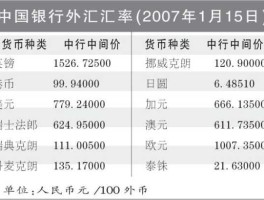 中国银行外币汇率？中国银行外汇牌价表哪里能查到？