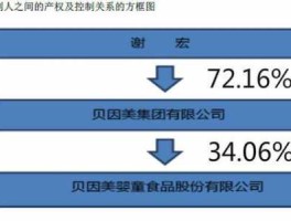 贝因美股市下跌严重（贝因美股票能涨到多少钱）