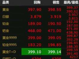 国际金银实时行情，支付宝黄金实时金价什么意思？