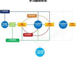 学习系统，系统的学是什么意思？