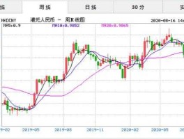 人民币 港币 历史汇率(人民币兑港币历史走势)