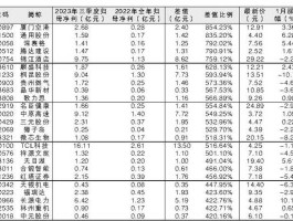 弹股论斤？我中了1000股能挣多少钱？