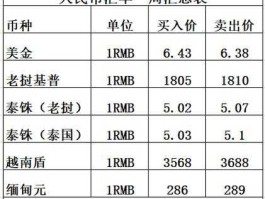 人民币兑换泰铢汇率高好还是低好(人民币换泰铢比例)