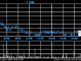 股票600527（股票600527的财务基金走势图）