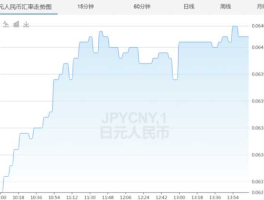 日元对换人民币汇率是多少 1985年前后日元对人民币汇率是多少？