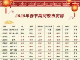 2020放假股市（2020年股市放假）