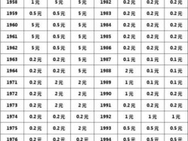 银行公布的硬币回收价格？农业银行硬币回收价格？