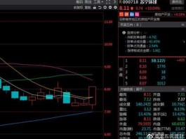 000718苏宁环球（st的原型是什么？）